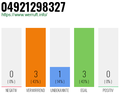 Rufnummer 04921298327 Telefonnummer 04921298327