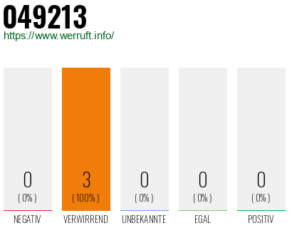Rufnummer 049213 Telefonnummer 049213
