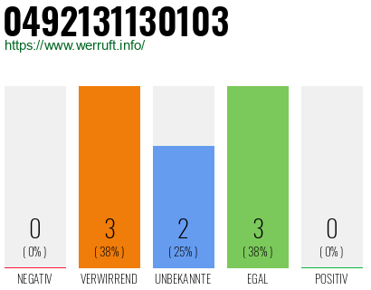 Rufnummer 0492131130103 Telefonnummer 0492131130103