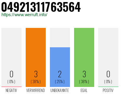 Rufnummer 04921311763564 Telefonnummer 04921311763564