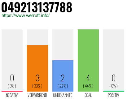 Rufnummer 049213137788 Telefonnummer 049213137788