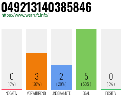 Rufnummer 049213140385846 Telefonnummer 049213140385846