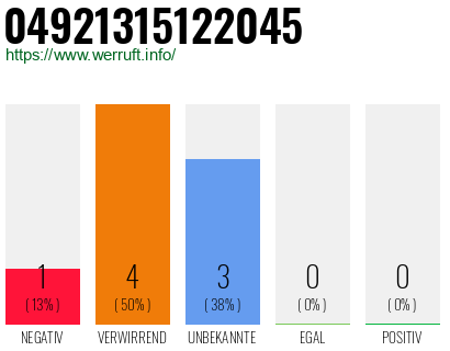 Rufnummer 04921315122045 Telefonnummer 04921315122045