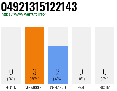 Rufnummer 04921315122143 Telefonnummer 04921315122143