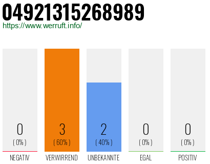 Rufnummer 04921315268989 Telefonnummer 04921315268989