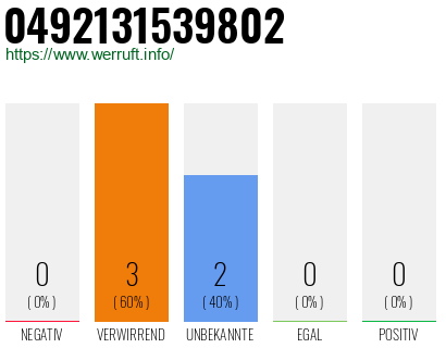 Rufnummer 0492131539802 Telefonnummer 0492131539802