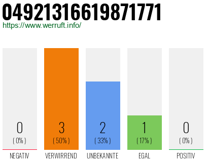 Rufnummer 04921316619871771 Telefonnummer 04921316619871771