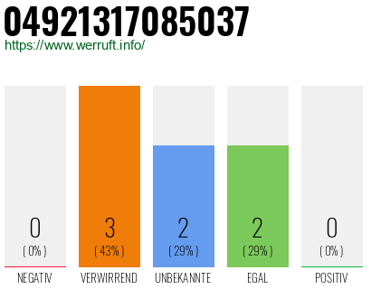 Rufnummer 04921317085037 Telefonnummer 04921317085037
