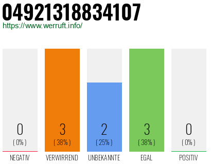 Rufnummer 04921318834107 Telefonnummer 04921318834107