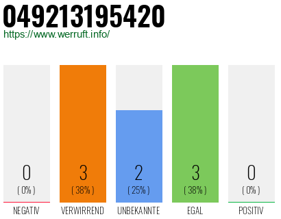 Rufnummer 049213195420 Telefonnummer 049213195420
