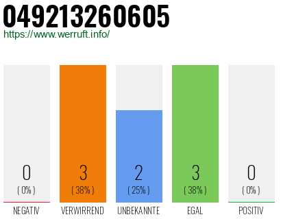 Rufnummer 049213260605 Telefonnummer 049213260605