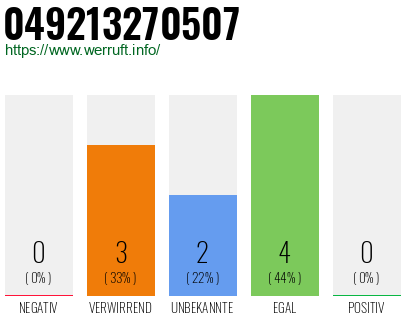 Rufnummer 049213270507 Telefonnummer 049213270507