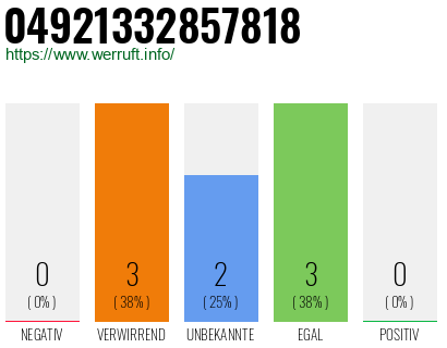 Rufnummer 04921332857818 Telefonnummer 04921332857818