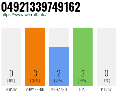 Rufnummer 04921339749162 Telefonnummer 04921339749162