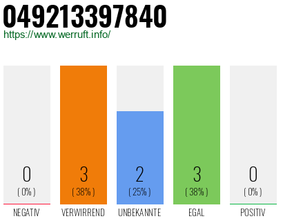 Rufnummer 049213397840 Telefonnummer 049213397840