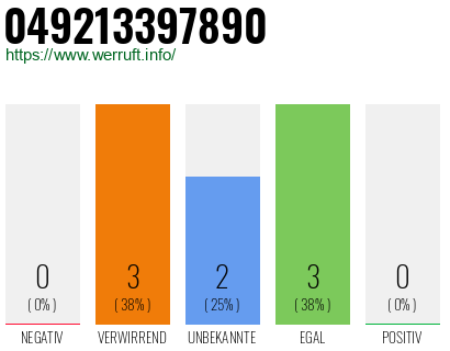 Rufnummer 049213397890 Telefonnummer 049213397890