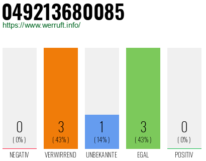 Rufnummer 049213680085 Telefonnummer 049213680085