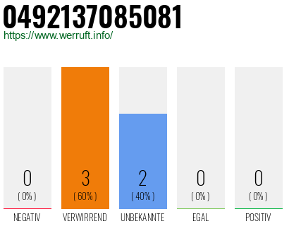 Rufnummer 0492137085081 Telefonnummer 0492137085081