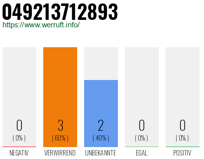 Rufnummer 049213712893 Telefonnummer 049213712893