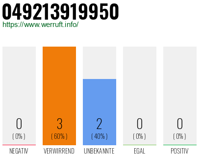 Rufnummer 049213919950 Telefonnummer 049213919950