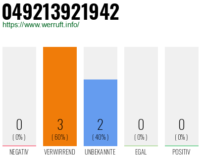 Rufnummer 049213921942 Telefonnummer 049213921942