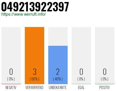 Rufnummer 049213922397 Telefonnummer 049213922397