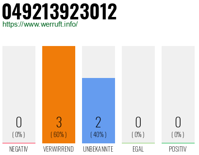Rufnummer 049213923012 Telefonnummer 049213923012