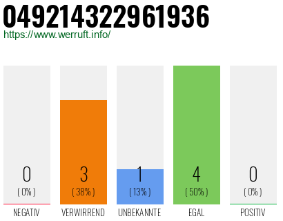 Rufnummer 049214322961936 Telefonnummer 049214322961936