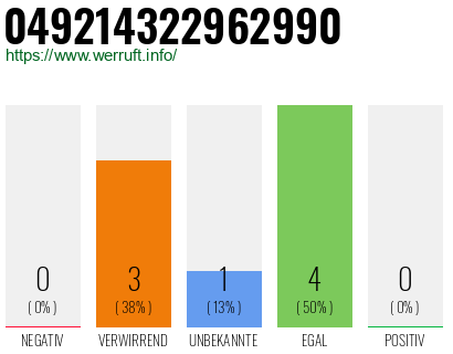 Rufnummer 049214322962990 Telefonnummer 049214322962990