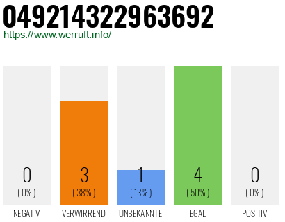 Rufnummer 049214322963692 Telefonnummer 049214322963692