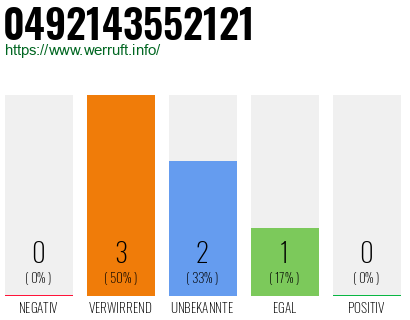 Rufnummer 0492143552121 Telefonnummer 0492143552121