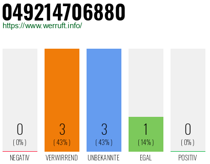 Rufnummer 049214706880 Telefonnummer 049214706880