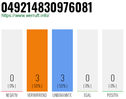 Rufnummer 049214830976081 Telefonnummer 049214830976081