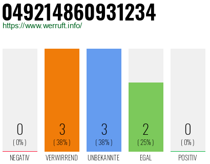 Rufnummer 049214860931234 Telefonnummer 049214860931234