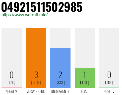 Rufnummer 04921511502985 Telefonnummer 04921511502985