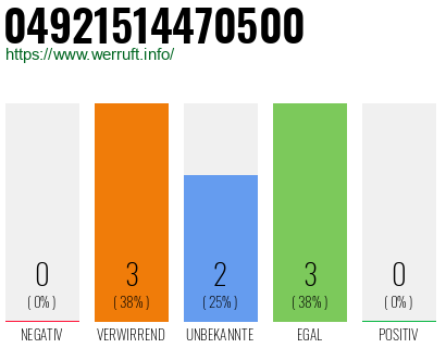 Rufnummer 04921514470500 Telefonnummer 04921514470500