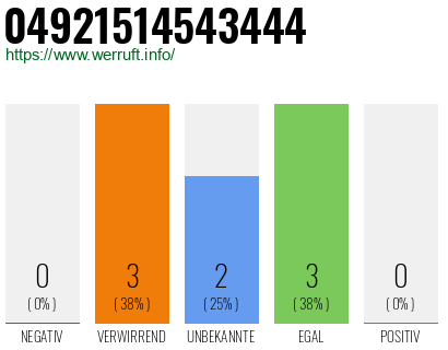 Rufnummer 04921514543444 Telefonnummer 04921514543444