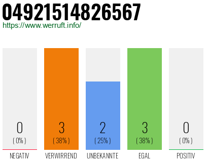 Rufnummer 04921514826567 Telefonnummer 04921514826567