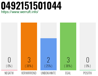 Rufnummer 0492151501044 Telefonnummer 0492151501044