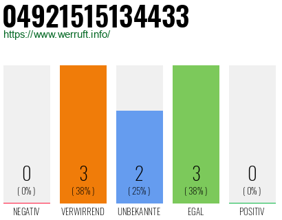Rufnummer 04921515134433 Telefonnummer 04921515134433