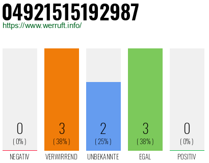 Telefonnummer 04921515192987