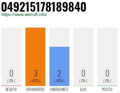 Rufnummer 049215178189840 Telefonnummer 049215178189840