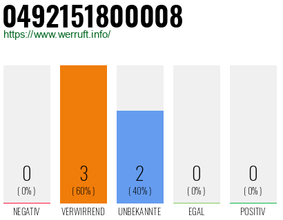 Rufnummer 0492151800008 Telefonnummer 0492151800008