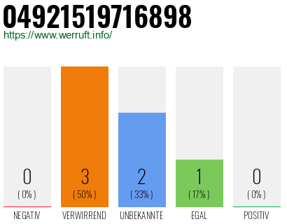Rufnummer 04921519716898 Telefonnummer 04921519716898