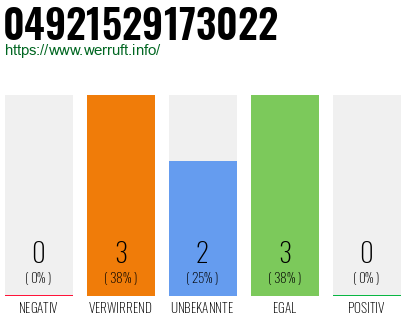 Rufnummer 04921529173022 Telefonnummer 04921529173022