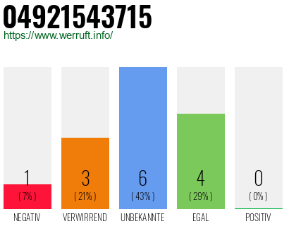 Rufnummer 04921543715 Telefonnummer 04921543715