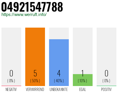 Rufnummer 04921547788 Telefonnummer 04921547788