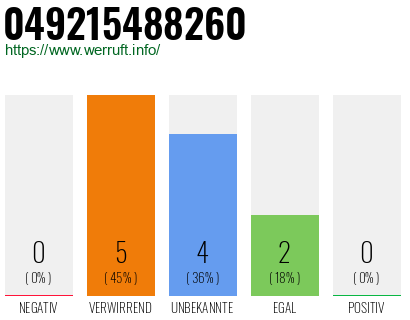 Rufnummer 049215488260 Telefonnummer 049215488260