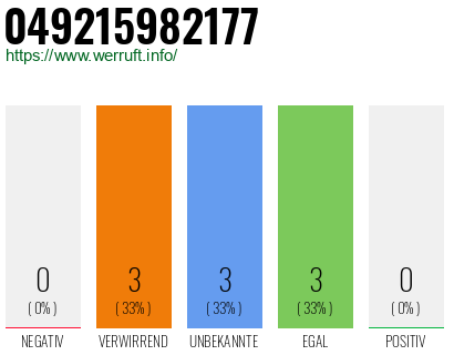 Rufnummer 049215982177 Telefonnummer 049215982177