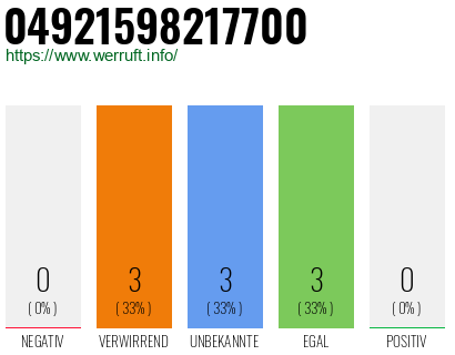 Rufnummer 04921598217700 Telefonnummer 04921598217700